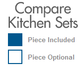 Compare Kitchen Sets